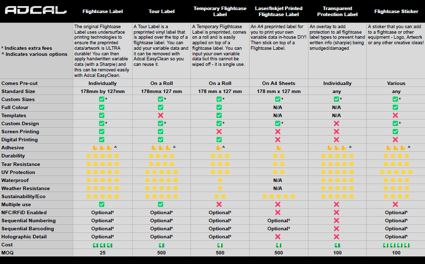 Custom Flight Case Label information and comparison table